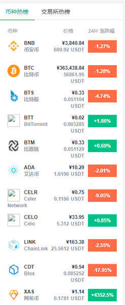 2022世界货币排名一览表 十大值钱的币种排名-第1张图片-欧易下载