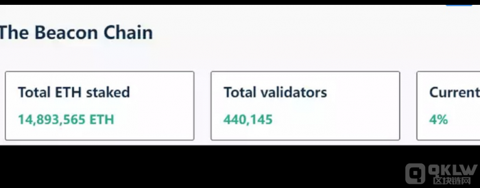 以太坊信标链验证者数量突破44万，总质押量接近1500万枚ETH