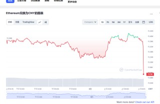 eth今日行情走势最新 eth价格今日行情价格