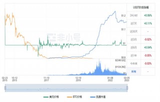 usdt泰达币今日最新行情 泰达币最新行情趋势