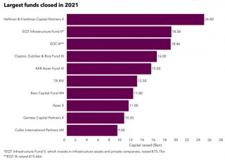 规模最大的私募基金公司（规模最大的私募基金公司是哪家）