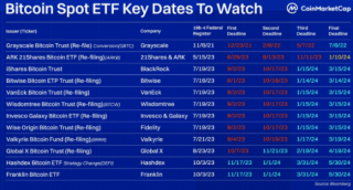 比特币ETF关键节点将至市场会有什么反应？
