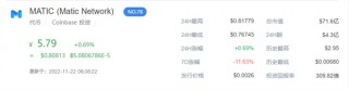 matic币的最新价格行情