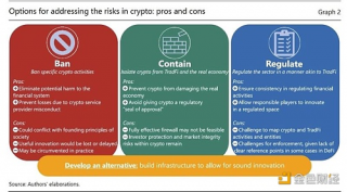 BIS准备开发比特币的替代品