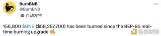 数据：BEP-95升级后已销毁15.68万枚BNB