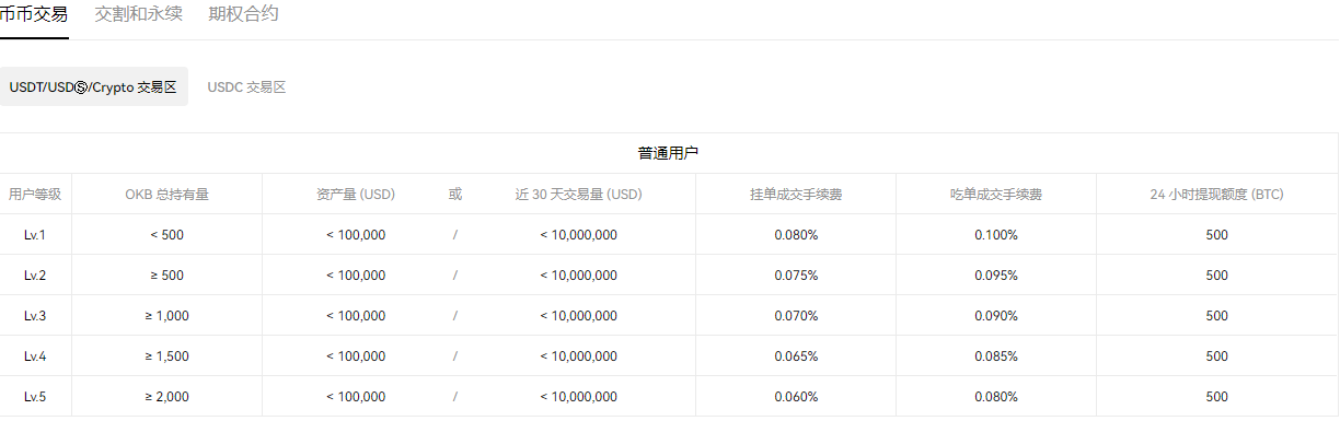 2023huobiapp_huobi交易app官方下载v6.081